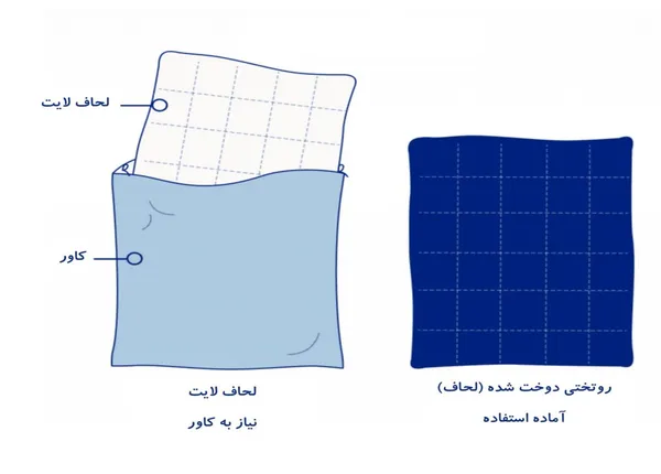 تفاوت روتختی کاوری با لحاف روتختی